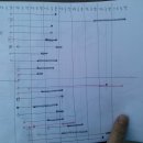 하궁농장 이미지