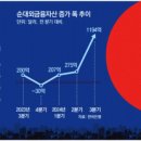 한마음태양광발전소 이미지