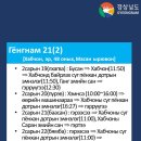 [정보안내] 코로나19 경남지역 확진자 동선 번역본 게시 (3.2기준-몽골어1) 이미지