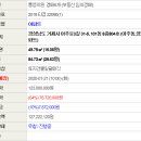 아주로3길 이미지