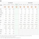 삼양통상 이미지