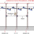 (주)대지시스템 이미지