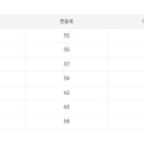 [공지] 연세대학교 경제대학원 최초로 추진하는 돕바(롱패딩) 신청을 받습니다!! (~10.27(금)) 이미지