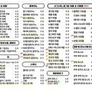 카페인중독숙대 이미지