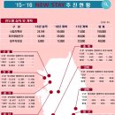 능동스테이