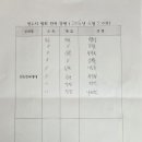 6월 21일 셋째주JSA 영수사법회 이미지