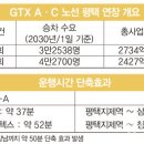 GTX A·C노선 평택연장 속도 낸다 이미지