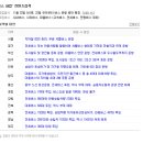 11월 22일 첫차부터 버스파업 예고, 유랑가족들은 괜찮은가요? 이미지