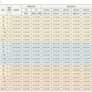 화서역파크푸르지오 이미지