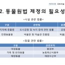 동물원법 제정 안하면 정말 큰 일 나겠습니다. & 장하나 의원에게 질문 의견 수렴. 이미지