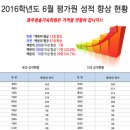 광주청솔기숙학원