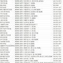 충주하나치과의원 이미지