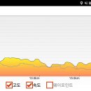 백운산약수터 이미지