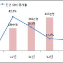 국세통계연보 주요내용 이미지