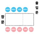 루 하우스 | [W.15] 대전 상견례 장소 추천 : 케이인하우스 루 A코스 후기 (상견례 선물 &amp; PPT 준비물)
