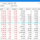 신신모터스 이미지
