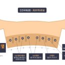 뫼솔트레킹 이미지