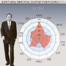 리셋 이미지