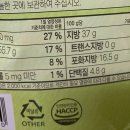 지디앤와이(주) 티스토리