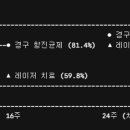 항진상회