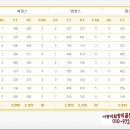재양지 이미지