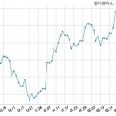 주식회사 멀티캠퍼스