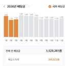 미국 월배당 ETF 6개월 후기 - 직장인 월급처럼 현금흐름 만들기 (JEPI, JEPQ, SCHD, DIVO)