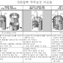 보강엔지니어링 이미지