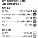 (주)코스맥스코리아 이미지