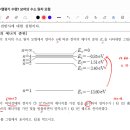 24년 2학기 물리학1 수행평가 (1) 보어의 수소원자 모형 이미지