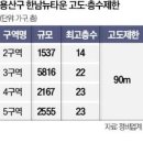 90m에 묶인 한남뉴타운…고도제한 풀릴까 이미지