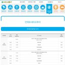 언택트세이프? 이미지