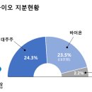 미래바이오 이미지