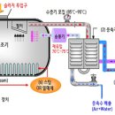 부부2 태양광발전소 이미지