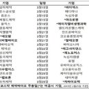 미미전자 이미지