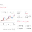 주식회사피에이치씨