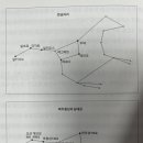 큰곰자리와 북두칠성 이미지