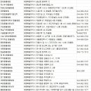 나성 펫 동물병원 이미지