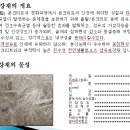 섬유보강재 ( 와이어메쉬 대체용 ) 무근콘크리트첨가재 이미지