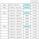 [JCLI 일본어학교 2009년 여름방학단기 특별프로그램 안내] 3주, 4주, 6주, 8주 이미지