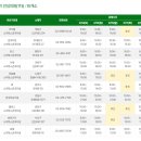 아플때약국 이미지