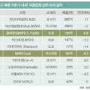 스피드미용실 - 남원시 | 스피드미용실