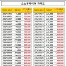 용두타이어 이미지