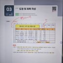 ITQ마스터 | ITQ OA 마스터 한달 독학 성공 후기