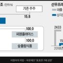 선우프레시