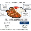 동아고기제국 이미지