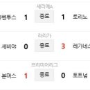 5월 4일의 스포츠 이미지