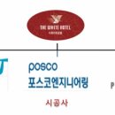 지지호텔(주) 이미지