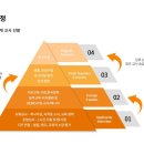 퀄리티 높은 선생님들과의 화상영어-에듀인 애스크