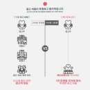 돈포레스트 이미지